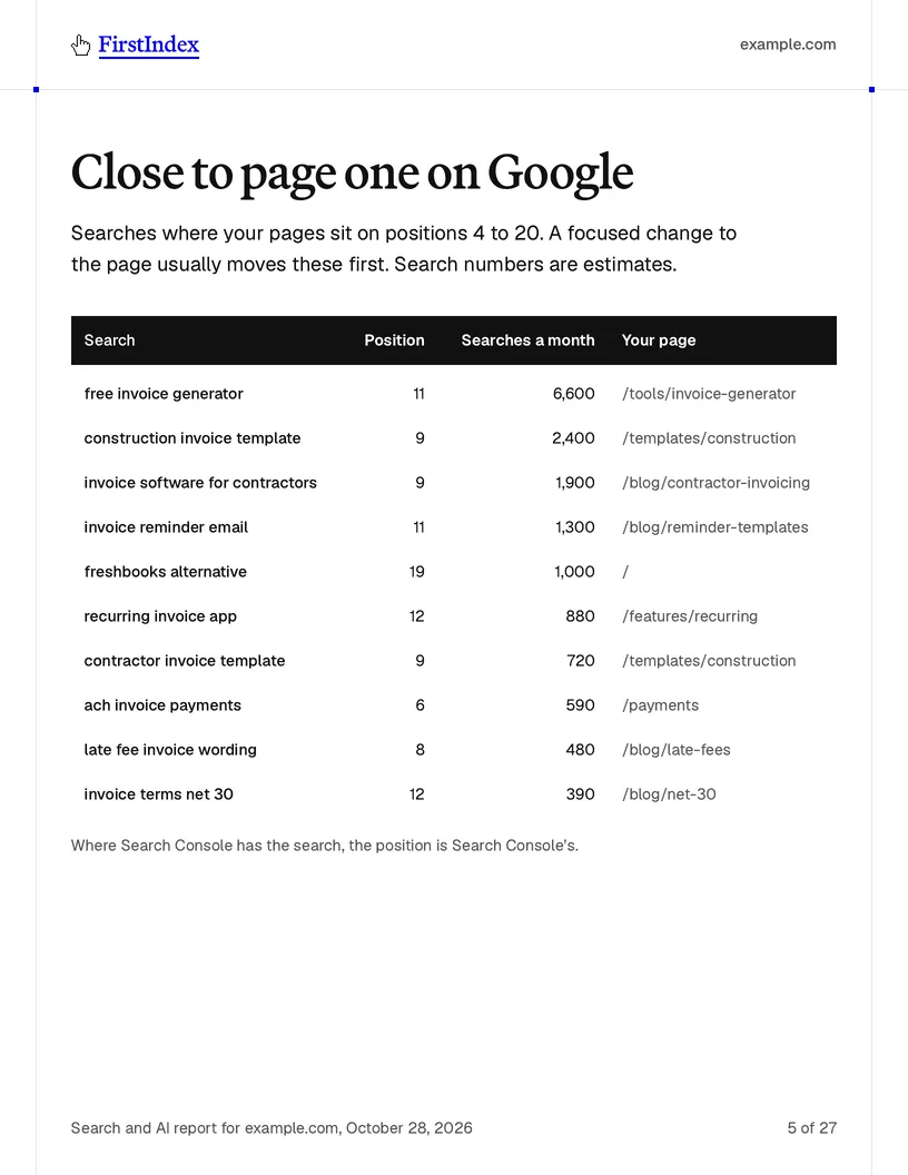Example page: searches on positions 4 to 20 and the sites competing for them